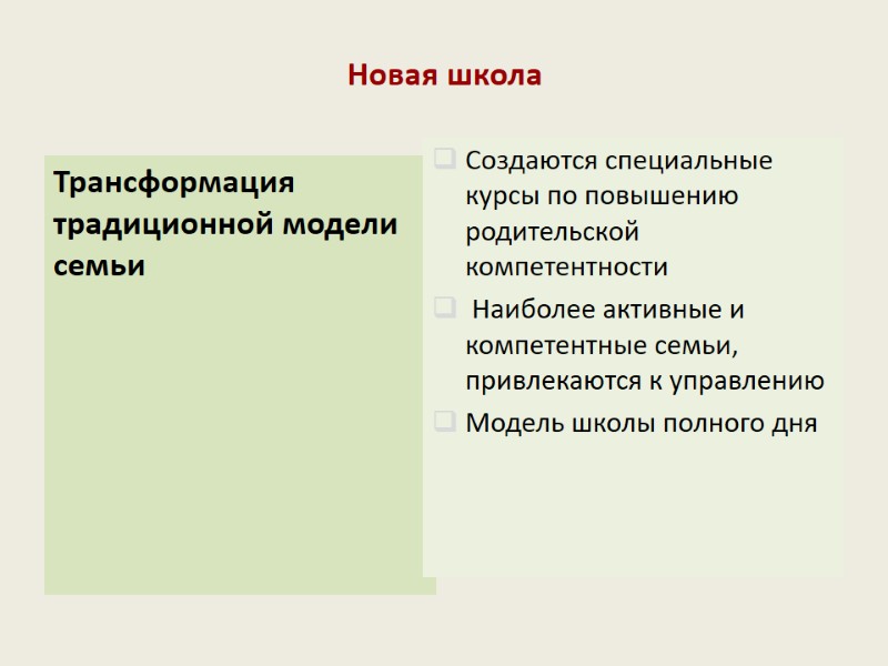 Новая школа Трансформация традиционной модели семьи Создаются специальные курсы по повышению родительской компетентности 